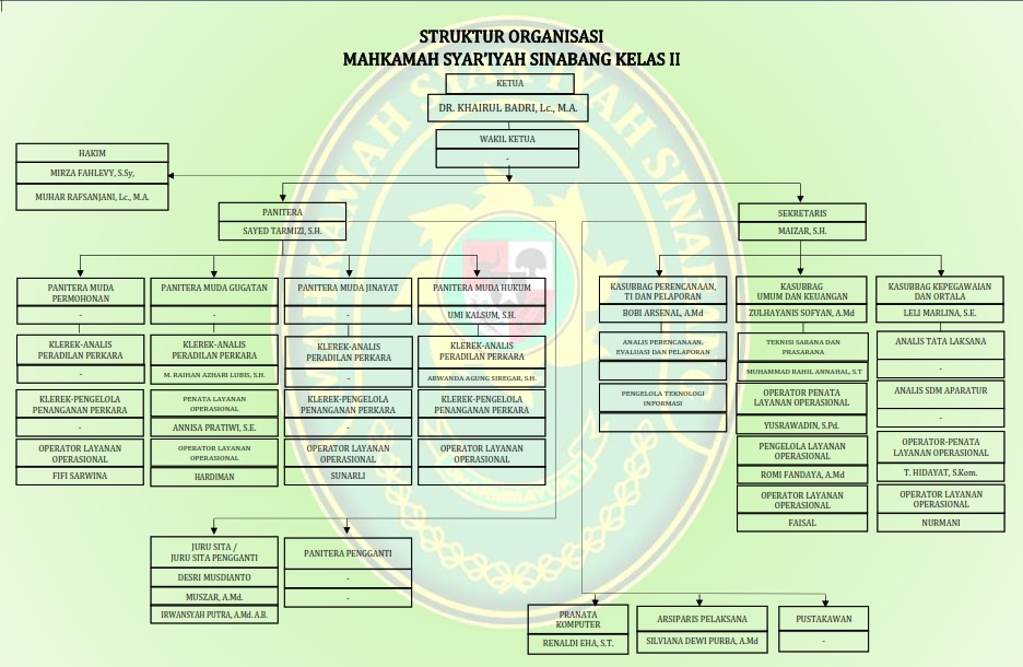 StrukturOrganisasiMSSinabang2026_001.jpg