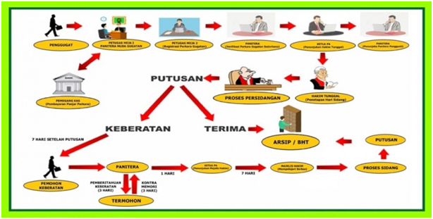 alur