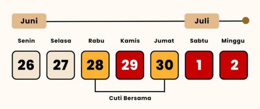 cuti